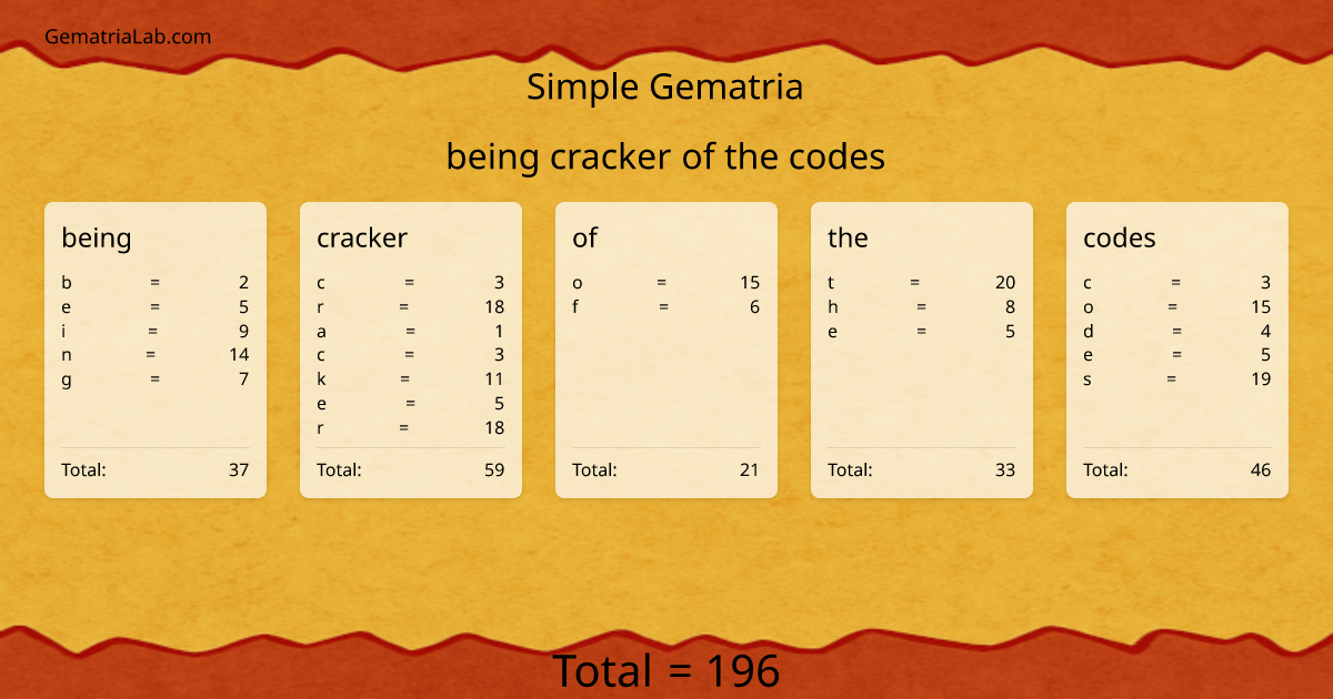 being cracker of the codes in simple Gematria
